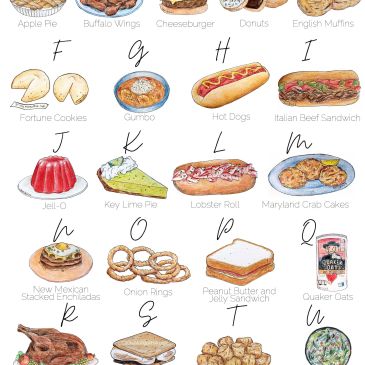 American food listed alphabetically foods invented in the USA